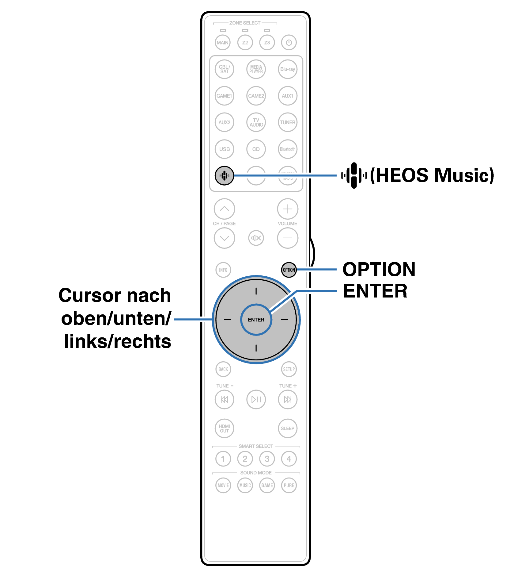 Ope Convenient RC047SR